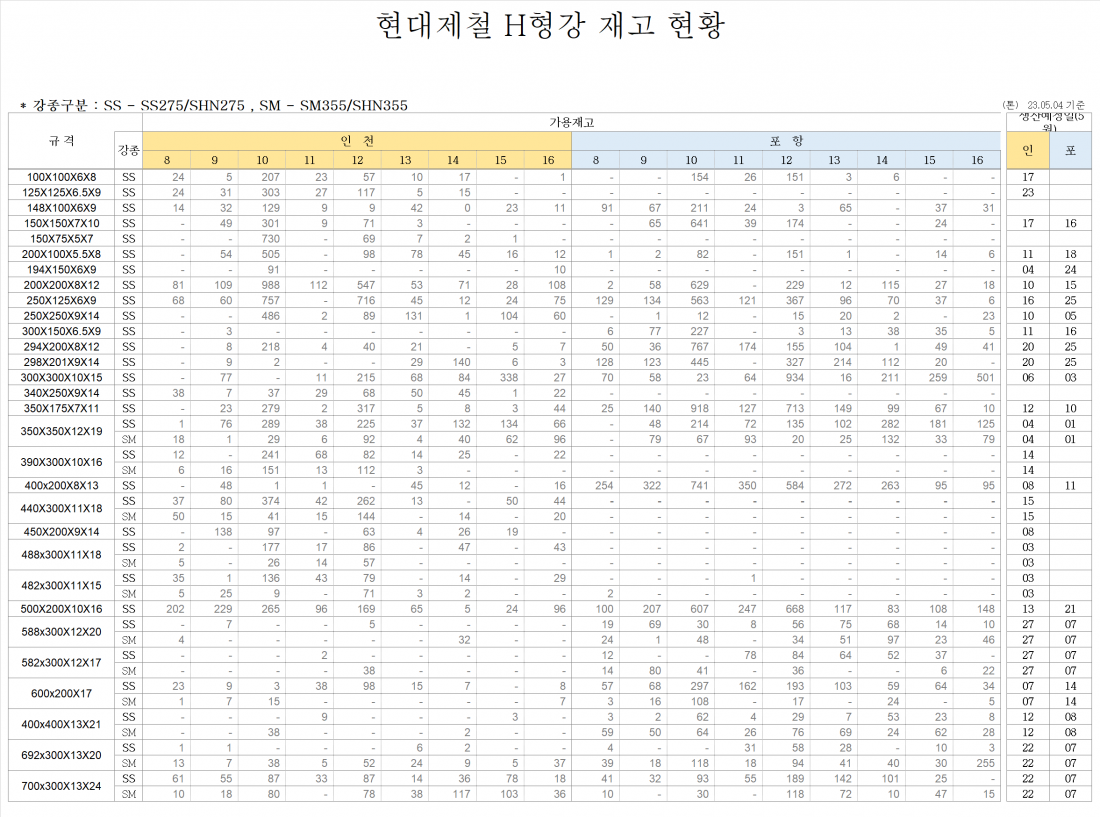현대제철 재고현황.png